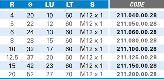 Viertelstabfräser M12 aus Hartmetall, Rechtslauf, Schneide 2, Arbeitslänge 10 mm, Gesamtlänge 60 mm, Schaft M12X1 mm, Ø 20 mm