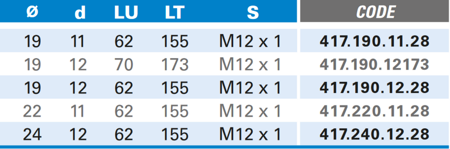 Ausfräsen von Schlosskasten und Drückerlöchern M12 aus Hartmetall, Rechtslauf, Schneide 2+2, Arbeitslänge 62 mm, Gesamtlänge 155 mm, Schaft M12X1 mm, Ø 19 mm