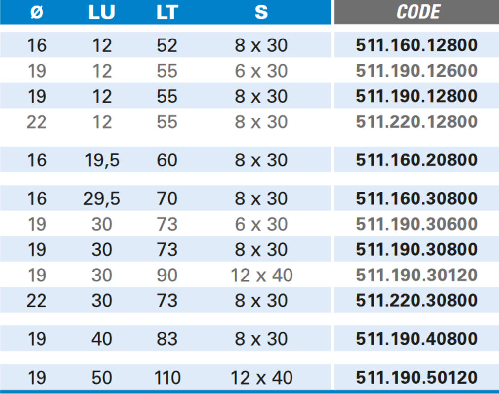 Bündigfräser aus Hartmetall mit Kugellager und Wendemesser - Rechtslauf, Schneide 2, Arbeitslänge 30 mm, Gesamtlänge 73 mm, Schaft 8 mm, Ø 19 mm