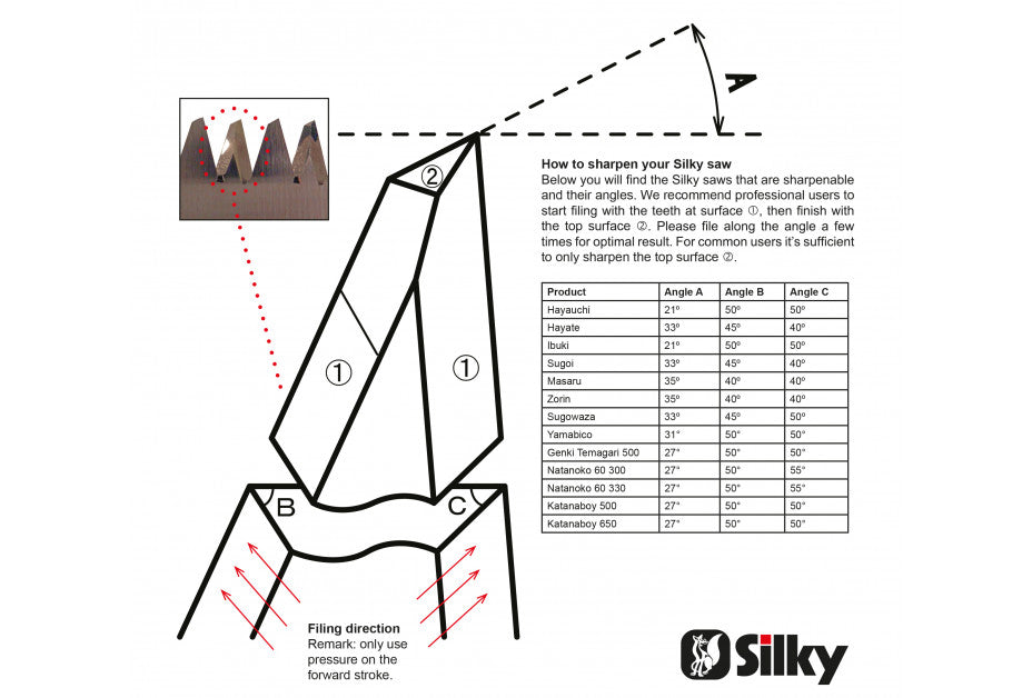 Silky Feile – Zum Nachschärfen nicht induktionsgehärteter Silky-Sägezähne inkl. Winkelübersicht für Hayauchi, Hayate, Natanoko60, Yamabico, Sugoi, Masaru, Zorin, Ibuki, Temagari, Katanaboy, Todoku