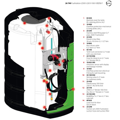 Pressol Fuelstation-2500 l, 230 V-100 l-EBZM-F