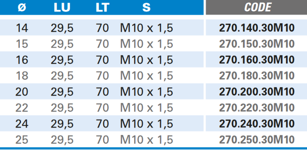 Nutfräser mit Wendemesser M10 aus Hartmetall, Rechtslauf, Schneide 2, Arbeitslänge 29,5 mm, Gesamtlänge 70 mm, Schaft M10X1,5 mm, Ø 15 mm