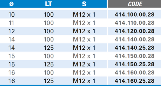 Fräser für Schlosskasten  M12 Elu® - Schneide 2 Hartmetall