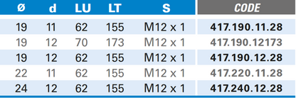 Ausfräsen von Schlosskasten und Drückerlöchern M12 aus Hartmetall, Rechtslauf, Schneide 2+2, Arbeitslänge 62 mm, Gesamtlänge 155 mm, Schaft M12X1 mm, Ø 19 mm