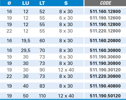 Bündigfräser aus Hartmetall mit Kugellager und Wendemesser - Rechtslauf, Schneide 2, Arbeitslänge 40 mm, Gesamtlänge 83 mm, Schaft 8 mm, Ø 19 mm