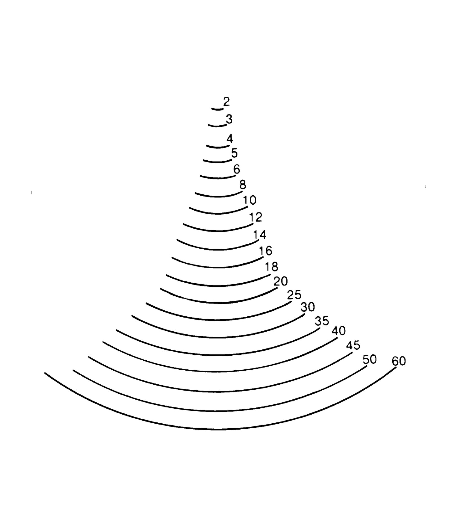 STUBAI Stechbeitel lang poliert  Form  5 4 mm