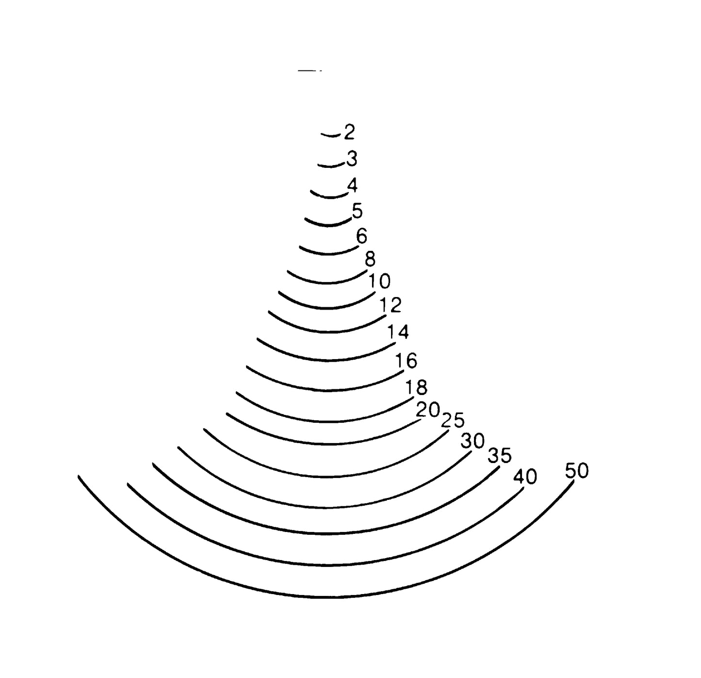 STUBAI Stechbeitel 550725 | Form 7 | 25 mm gerades Hohleisen | Spezial-Kohlenstoffstahl | handgeschmiedet | 8-Kant Buchenheft | vorgeschliffen | für Kerb-, Relief- & Figurenschnitzerei