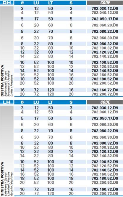 Einzahnschlichtfräser aus Vollhartmetall, Schneide 2 Positiv, Arbeitslänge 32 mm, Gesamtlänge 80 mm, Schaft 12 mm, Ø 12 mm, Linkslauf
