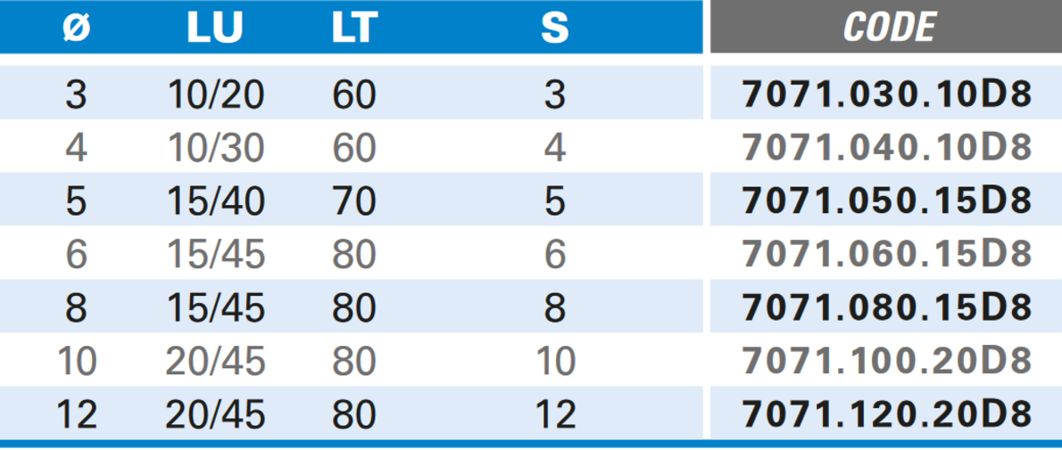 Einzahnfräser für Nichteisenmetall aus Vollhartmetall, Rechtslauf, Schneide 1, Positiv, Arbeitslänge 10/20 mm, Gesamtlänge 60 mm, Schaft 3 mm, Ø 3 mm