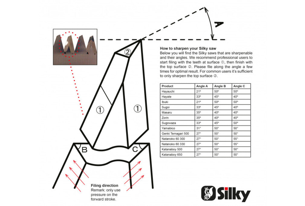 Silky Feile – Zum Nachschärfen nicht induktionsgehärteter Silky-Sägezähne inkl. Winkelübersicht für Hayauchi, Hayate, Natanoko60, Yamabico, Sugoi, Masaru, Zorin, Ibuki, Temagari, Katanaboy, Todoku