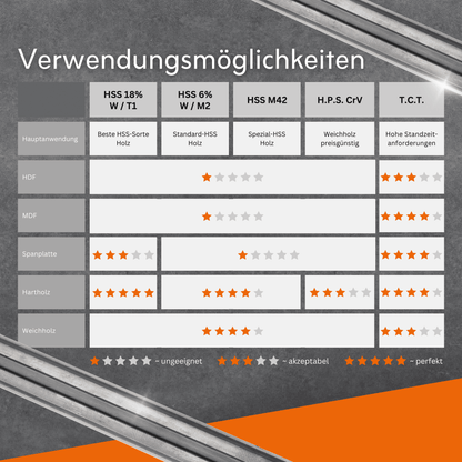 Tersa Hobelmesser HSS M42 115x10x2,3mm, 2 St.
