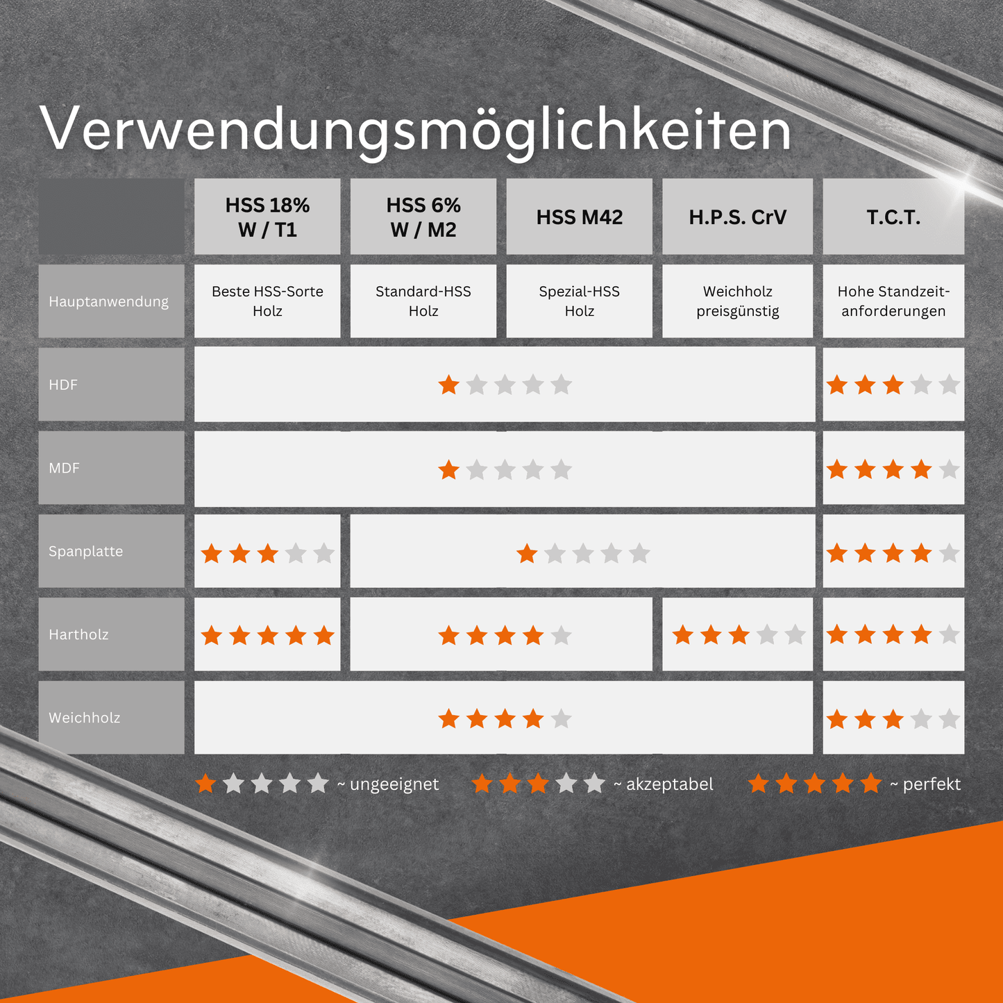 Tersa Hobelmesser | 300x10x2,3mm | 2 Stück | T12SMG | für Hartholz und Weichholz gut geeignet | Systemhobelmesser passend für Tersa-Spannsysteme