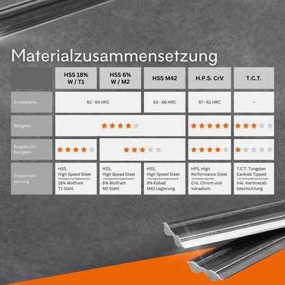 Tersa Hobelmesser | 310x10x2,3mm | 2 Stück | HSS 18% T1 | für Hartholz und Weichholz sehr gut geeignet | Systemhobelmesser passend für Tersa-Spannsysteme